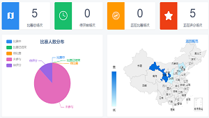 （高职版）互联网营销实训与技能竞赛