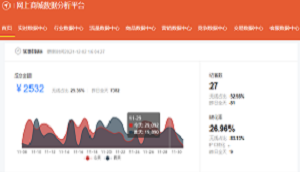 网上商城数据分析平台